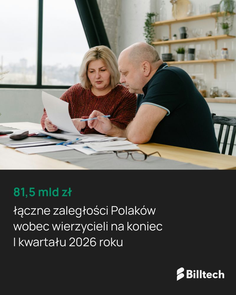 Grafika: 81,5 mld zł zaległości. Które płatności odkładamy w pierwszej kolejności