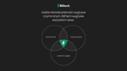 Grafika: Przelew z banku czy link z maila? Każda metoda ma swoją słabość