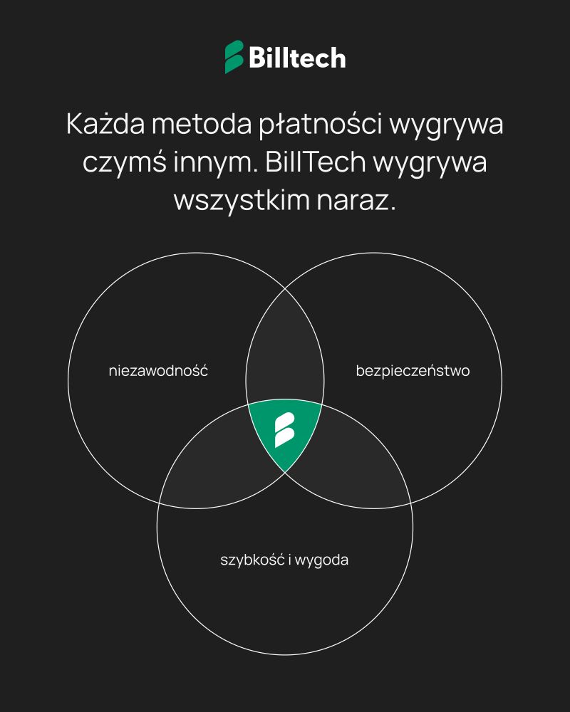 Grafika: Przelew z banku czy link z maila? Każda metoda ma swoją słabość